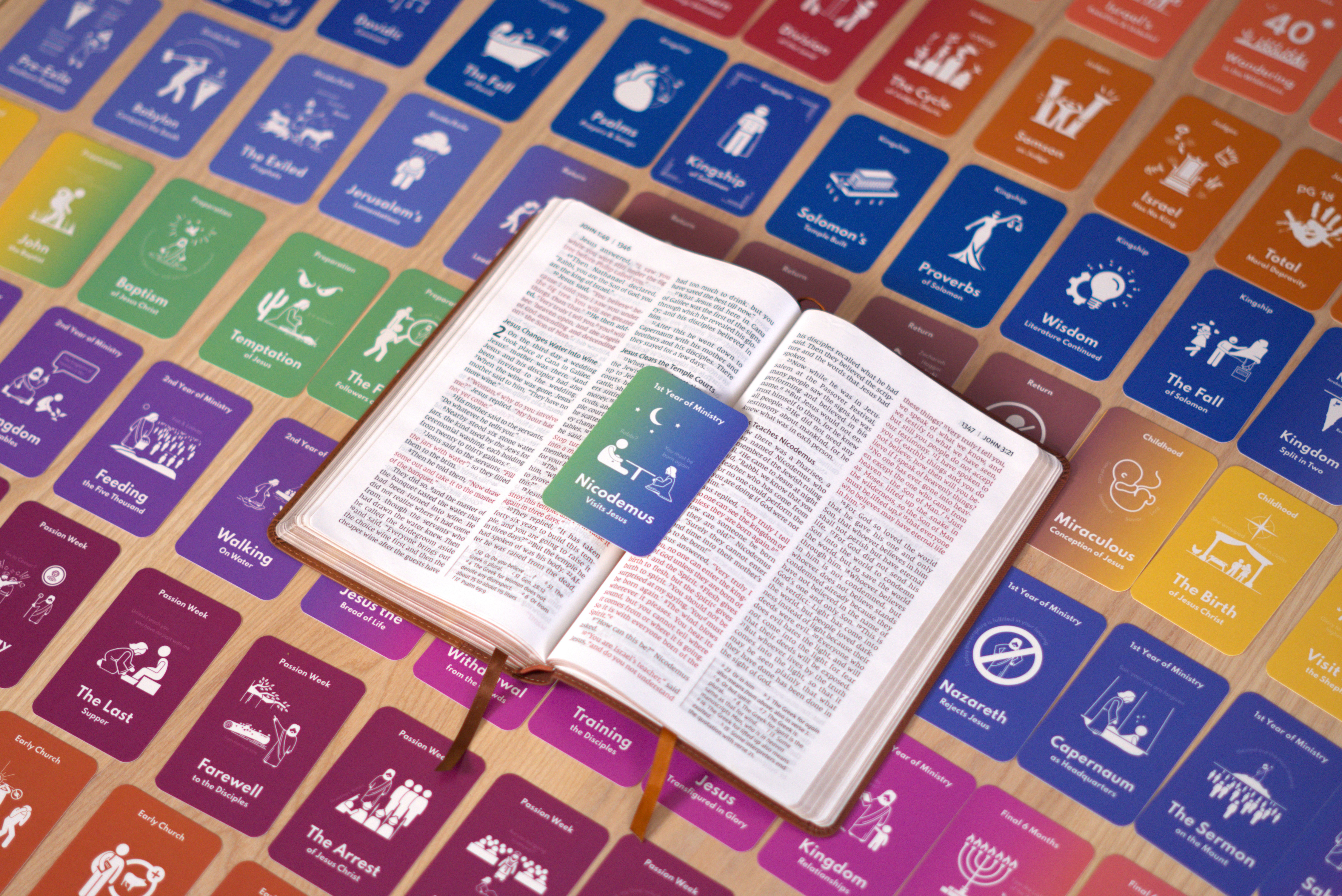 Anchor Bible study tool used for discipleship — chronological gospel cards laid out on a table
