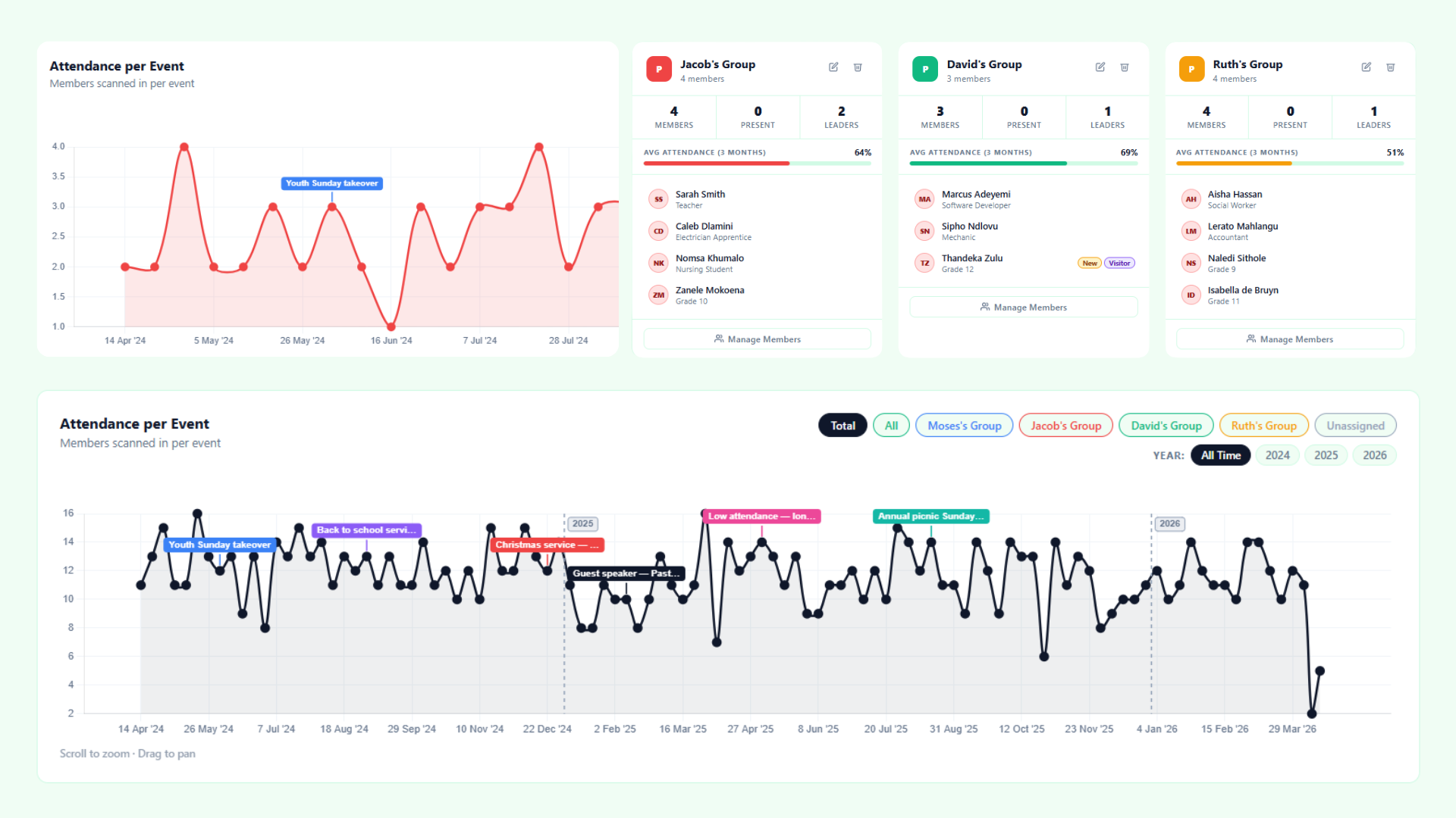 Live Group Statistics screenshot